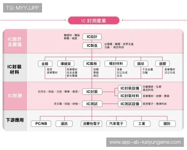 芯片链全线走高，主题投资逻辑强化，芯片产业链环节全景图